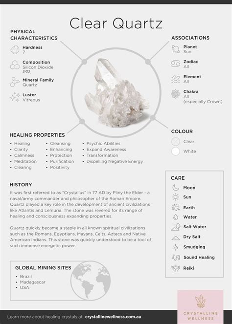 Magical crystal boutique infographics